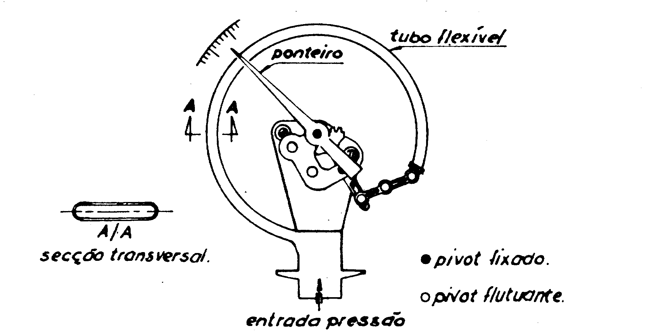 Manômetro De Bourdon | vlr.eng.br