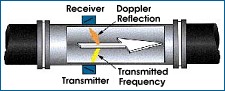 flow10-2.jpg (10357 bytes)